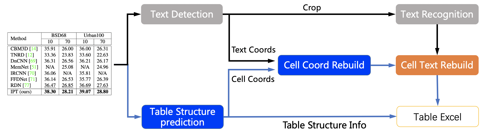 tableocr_pipeline